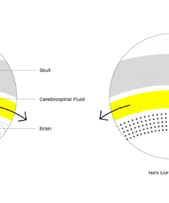 Lami-Cell Helmet Amelia MIPS, elegants ja turvalisus MIPS-süsteemiga.